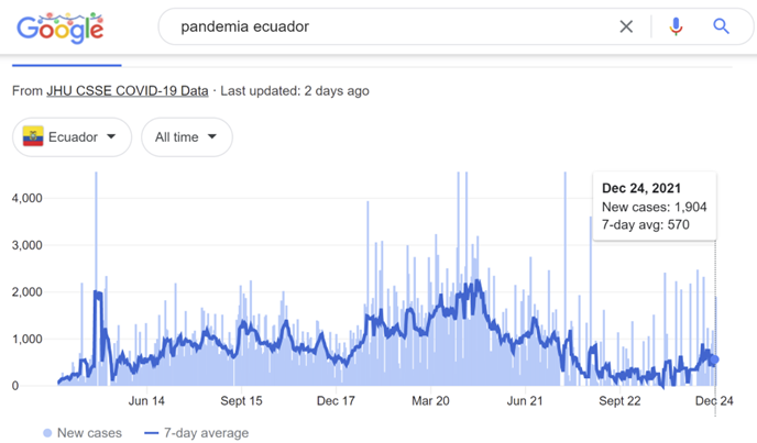 pandemia equador