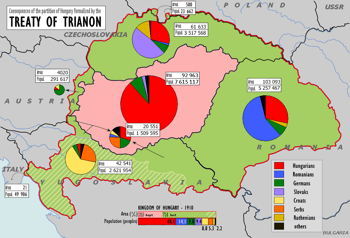 Trianon 1920