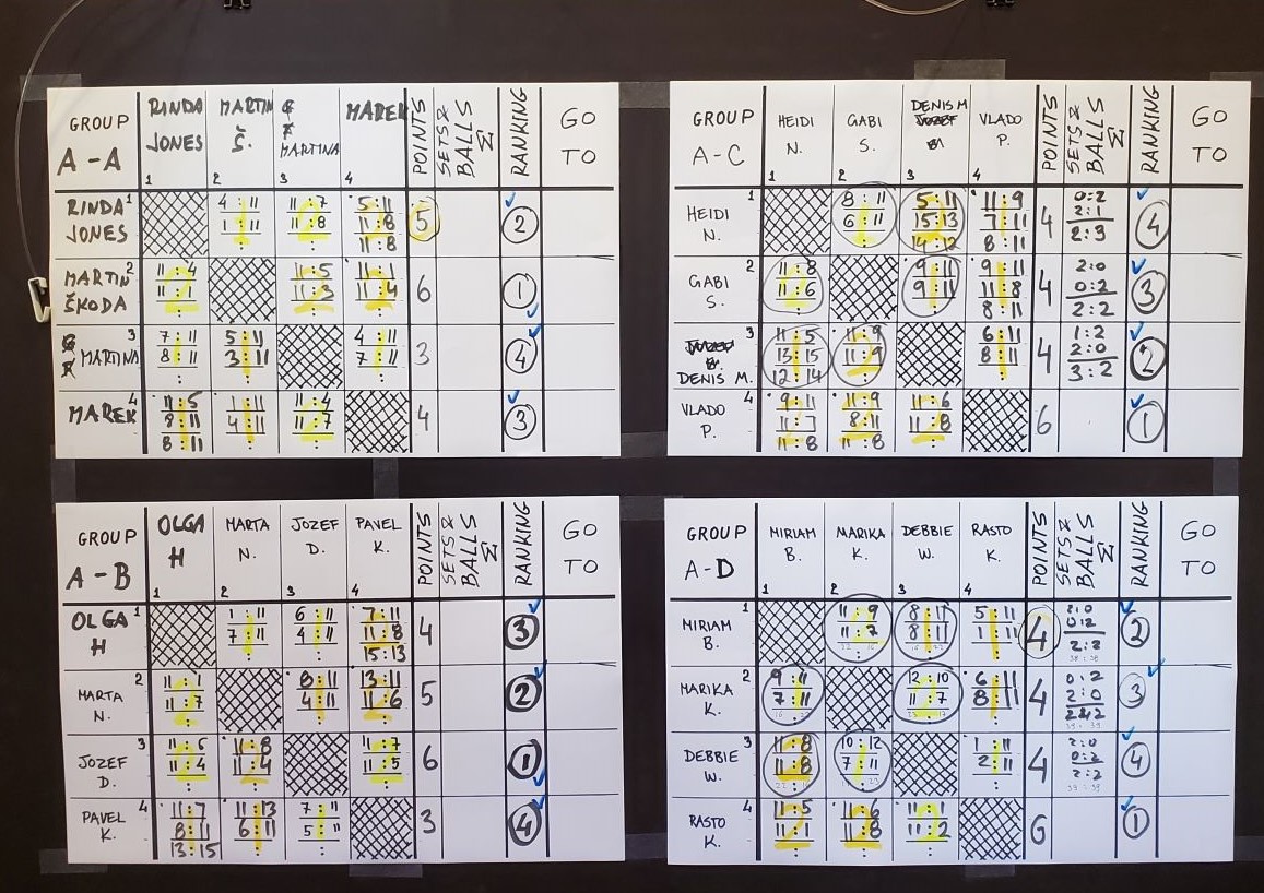 vysledkové tabule 1